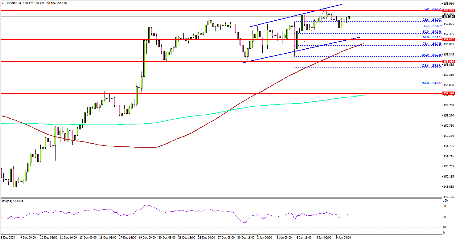 美元/日元蓄势待发：非农数据能否推动进一步上涨？