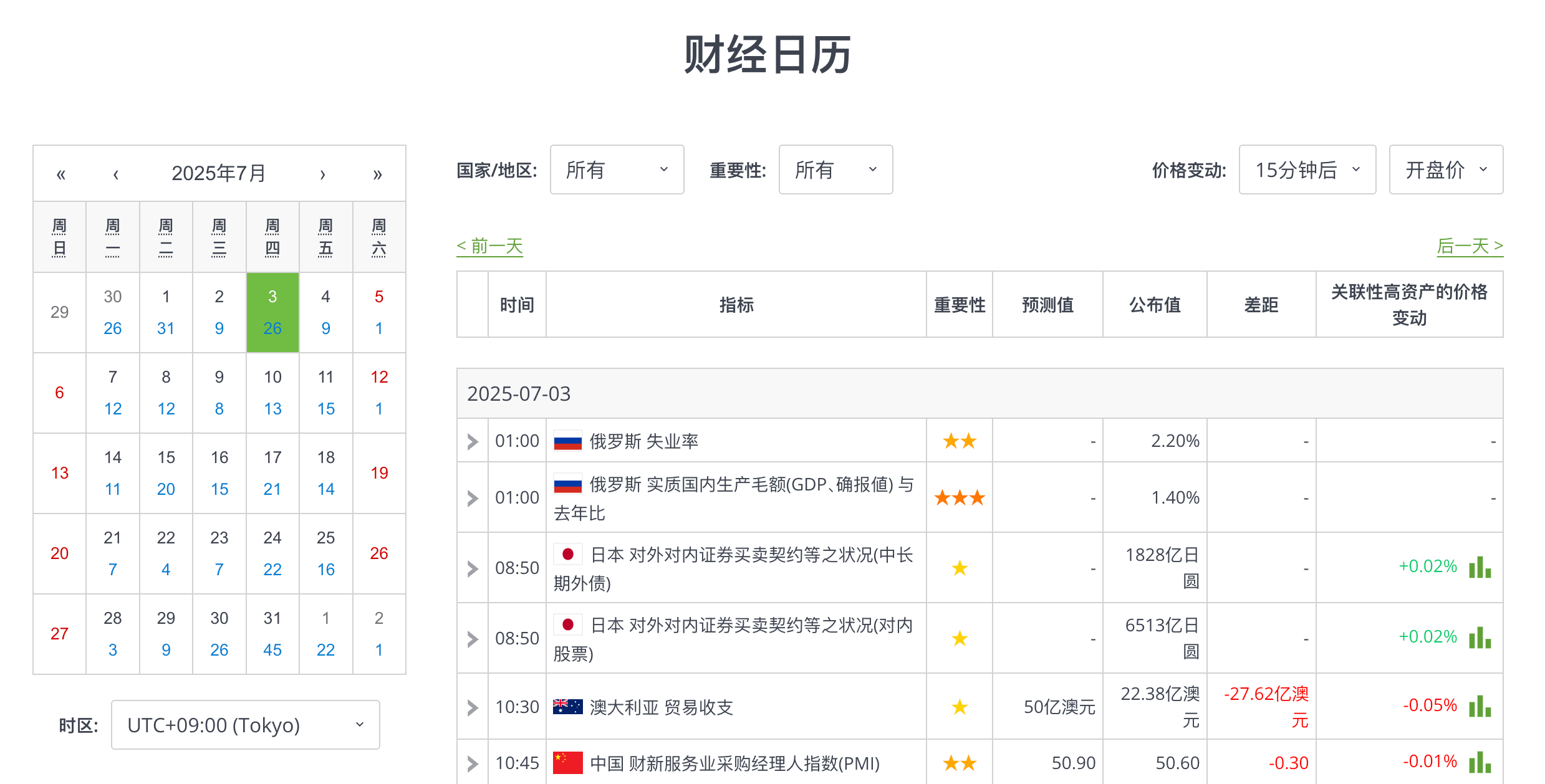 别错过美国假期！利用日历在市场清淡时调整交易策略
