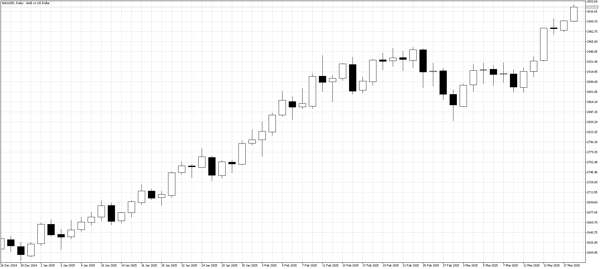 提升你的策略：战胜特朗普城堡